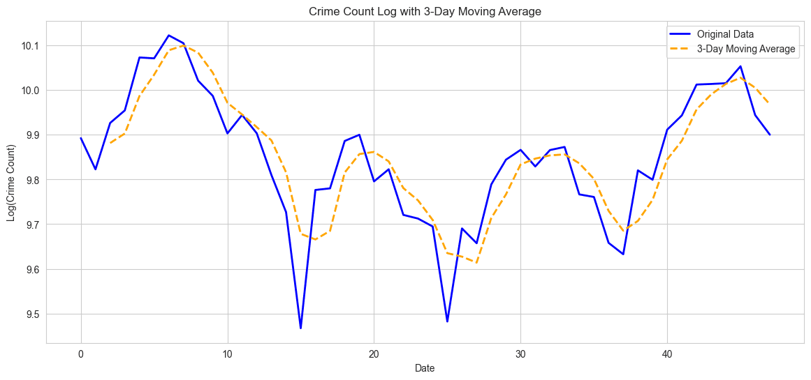 Preview of Debunking Predictive Policing